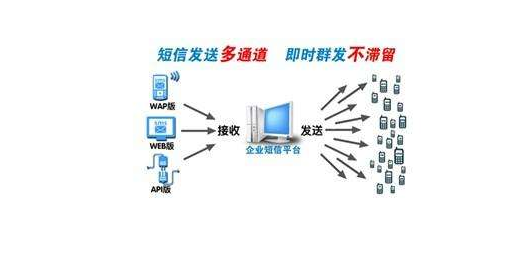 短信群發(fā)平臺(tái)